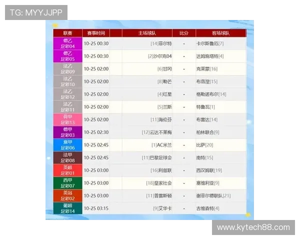 广州足球队积分榜领跑75分展现强劲实力引发关注